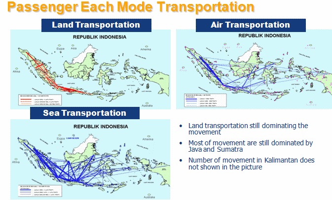 jalur-indonesia